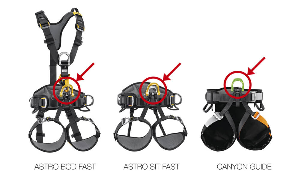 Produktrückruf Petzl Canyoning-Gurt ASTRO und CANYON-GUIDE!