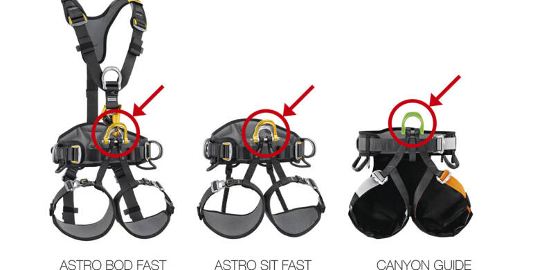 Produktrückruf Petzl Canyoning-Gurt ASTRO und CANYON-GUIDE!